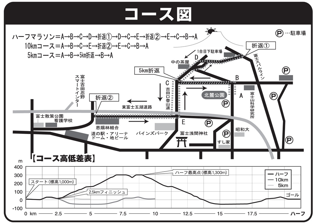 コース案内図